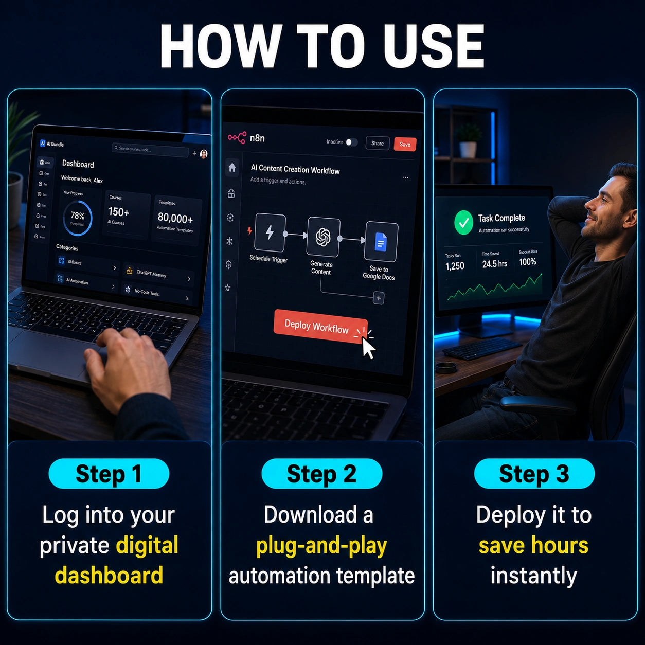 Core Blueprint™ — 150+ AI Courses & 80K Automation Templates