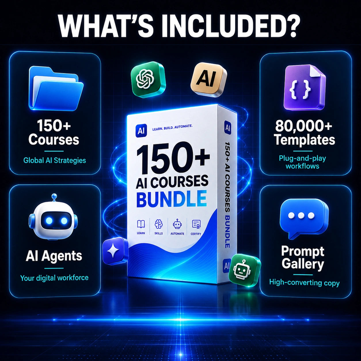 Core Blueprint™ — 150+ AI Courses & 80K Automation Templates